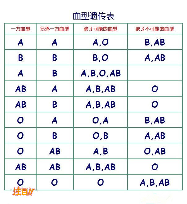 苏州怎样偷偷的做亲子鉴定,苏州做亲子鉴定的办理方法